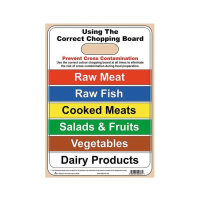 Using the Correct Chopping Board Laminated Sign - A4 Size