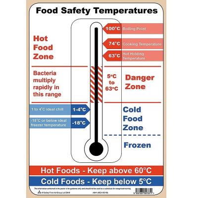 Food Safety Temperatures Laminated Sign - A4 Size