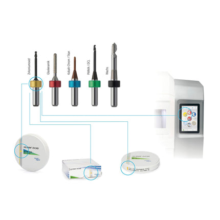 PrograMill Tool Blue t3.0c For PM7 